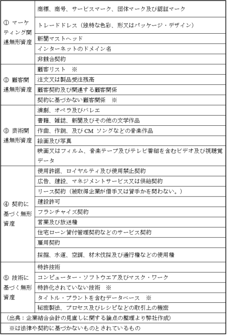 MA無形資産評価の実務 女性が喜ぶ♪ 本・音楽・ゲーム