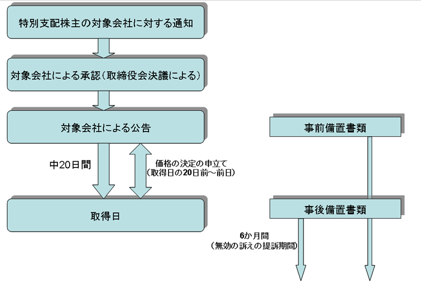 7 株式 会社 イデアル コンサルティング 2025