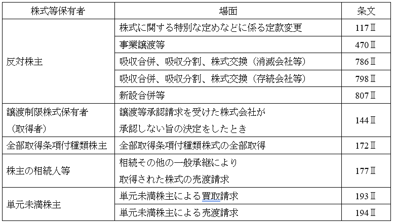 裁判所が考える株式価値とは 非上場株式の場合 企業価値評価 算定のプルータス コンサルティング公式サイト