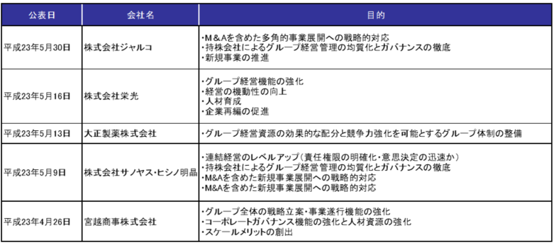 持株会社化の論点 １ 企業価値評価 算定のプルータス コンサルティング公式サイト