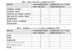 特別清算を行った企業一覧