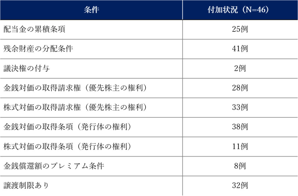 非上場株式の新株予約権の評価について／セミナーのご案内（2021年6月