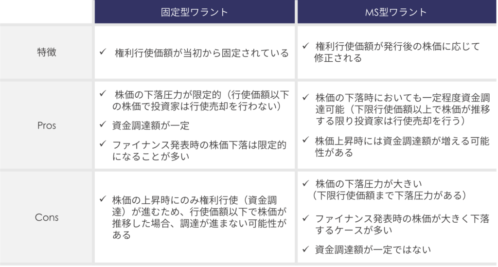 上場維持基準充足のためのワラント活用事例のご紹介（2022年4月28日号