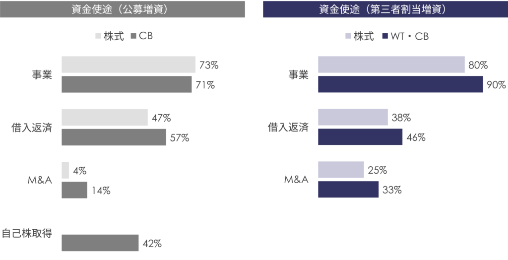 2024年 上場企業エクイティ・ファイナンス動向調査（2025年6月号